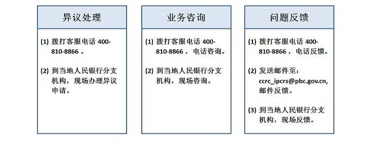 「个人信用记录网上查询入口」https://ipcrs.pbccrc.org.cn/