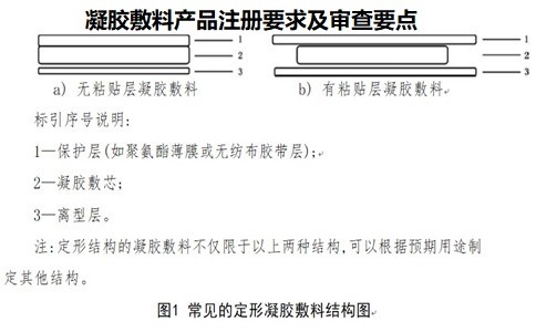 凝胶敷料产品注册.jpg