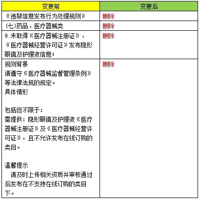 1688，医疗器械，医疗器械网络销售备案