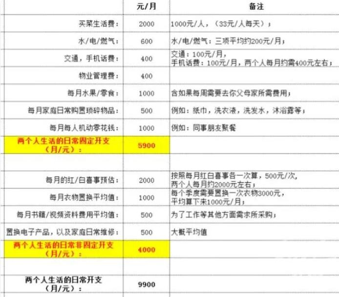 相亲当晚女生列出每月9900元开支 10万年薪恋爱路上屡屡受挫