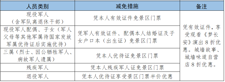 2020陕西退役军人免费景区名单（附免费时间）