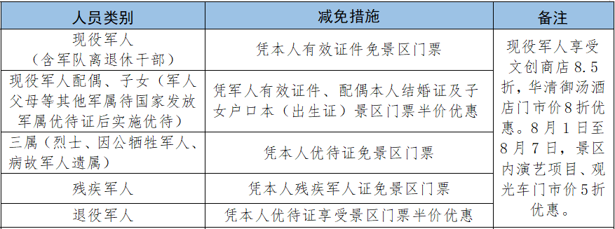 2020陕西退役军人免费景区名单（附免费时间）