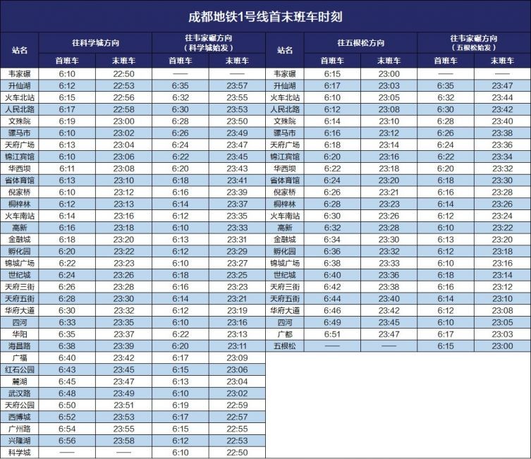 2020成都地铁运营时刻表（最新版）