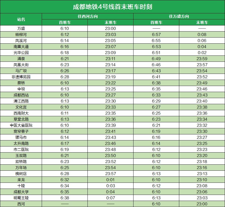 2020成都地铁运营时刻表（最新版）