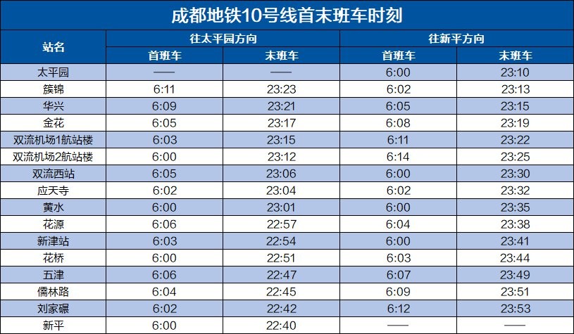 2020成都地铁运营时刻表（最新版）