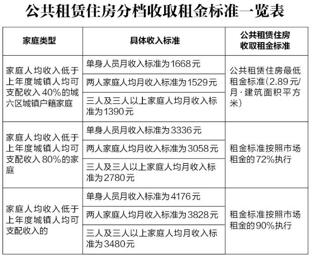 西安公租房申请入口官网