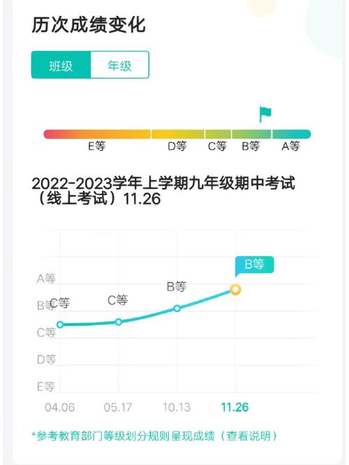 智学网成绩查询入口登录www.zhixue.com-图1