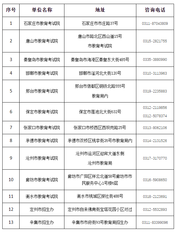 2024河北成人高考成绩查询